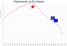 НАСЕЛЕНИЕТО НА БЪЛГАРИЯ ПРЕЗ 2100Г. ЩЕ Е 3.4 МЛН.ДУШИ!